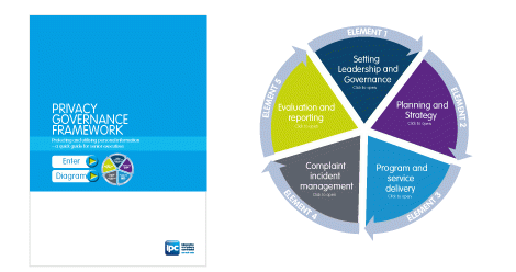 Privacy Governance Framework image