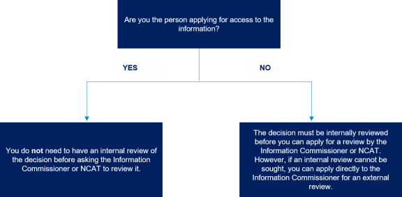 Fact_Sheet_Simplified_guide_for_information_access_image_4.png