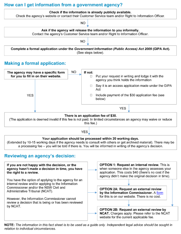 How can I get information from a government agency? Flowchart