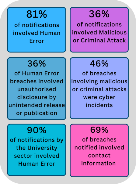 Summary of key findings Jul-Dec2024